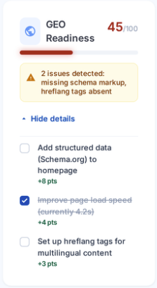 AI visibility metrics